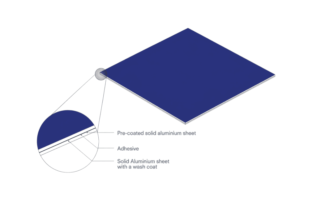 Aluminium Panels