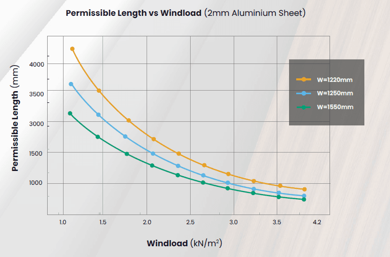 Solid Aluminium Sheets